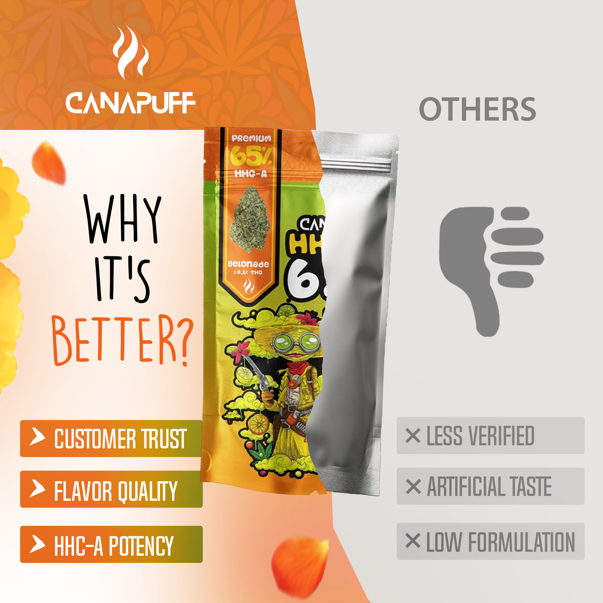 Canapuff - Gelonade 65% - HHC-A Virágzat-Canapuff