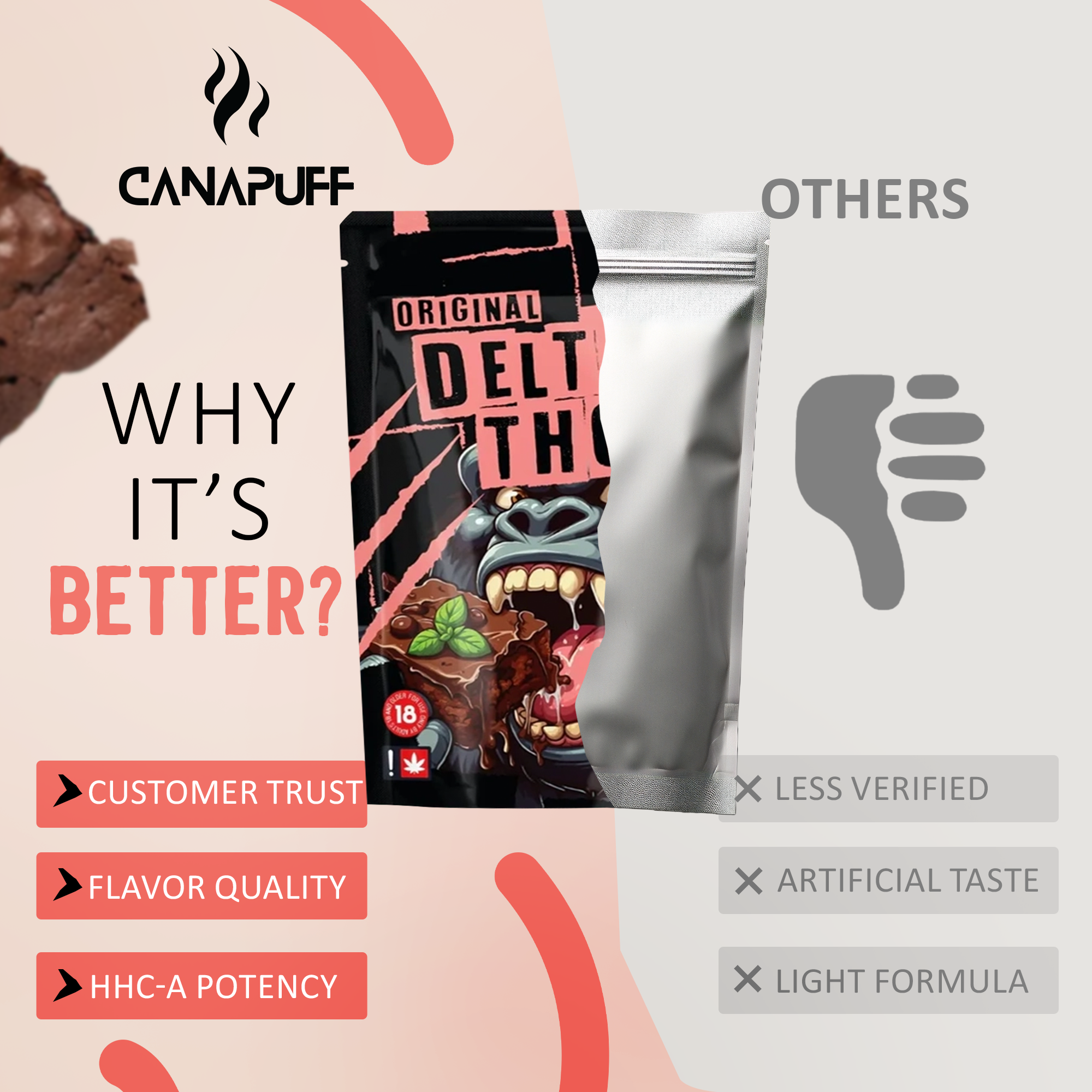 THC Brownies-Canapuff