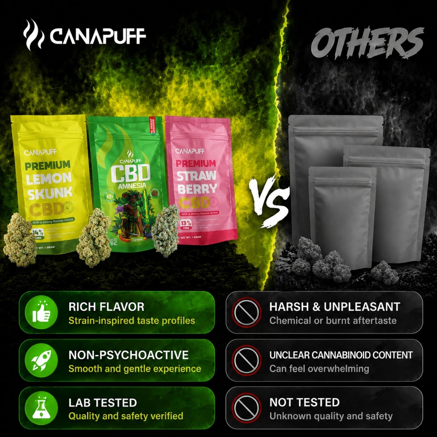 CBD Virágzat Amnesia 69%