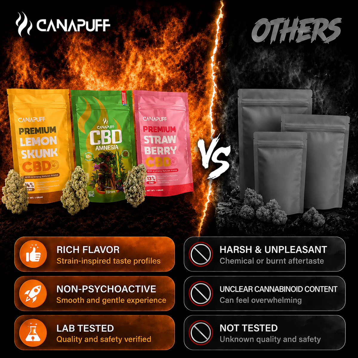 Canapuff CBD virágzat Fire Kush 13%, összehasonlító banner: Canapuff kontra mások