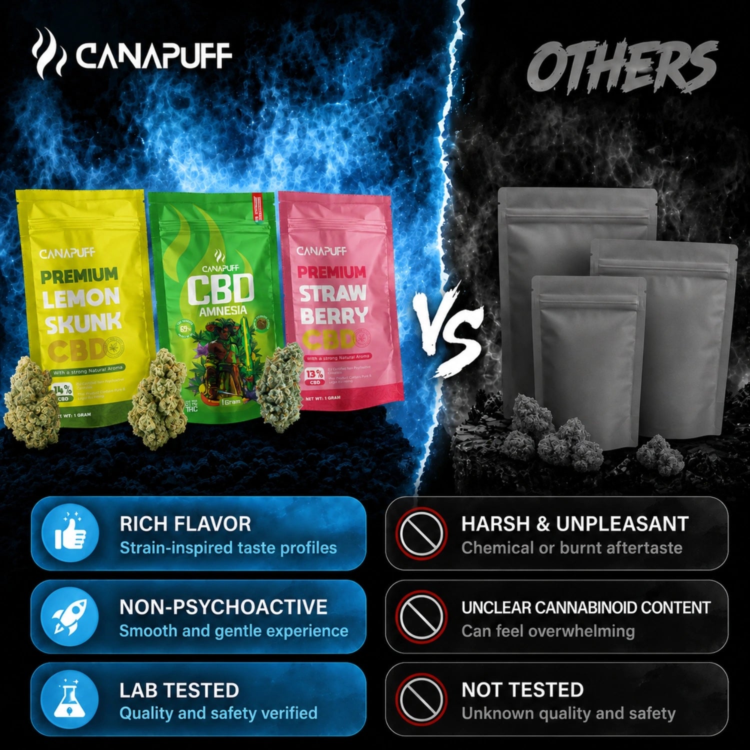 CBD Virágzat Wellness 18%