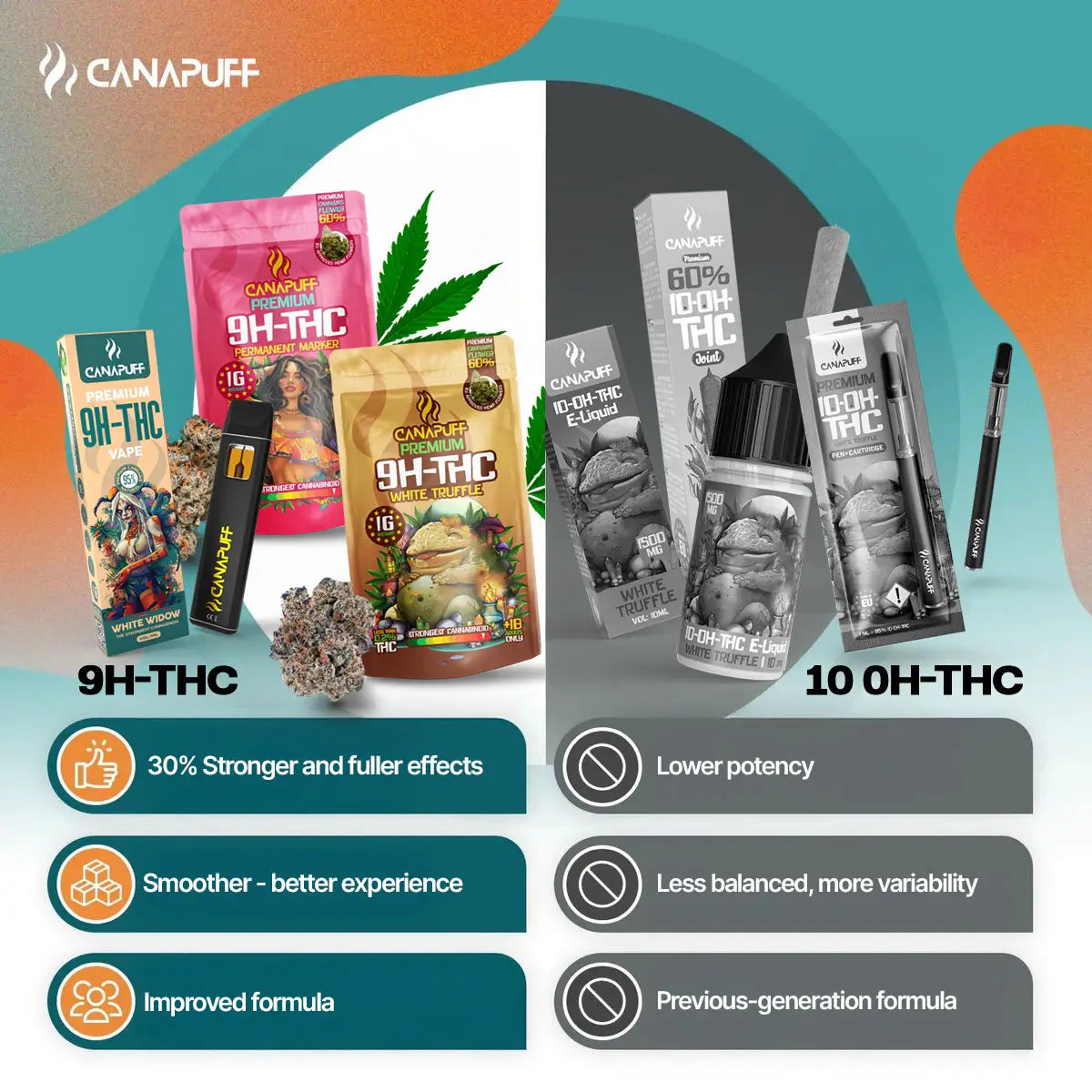 9H-THC Virágzat Permanent Marker 99%