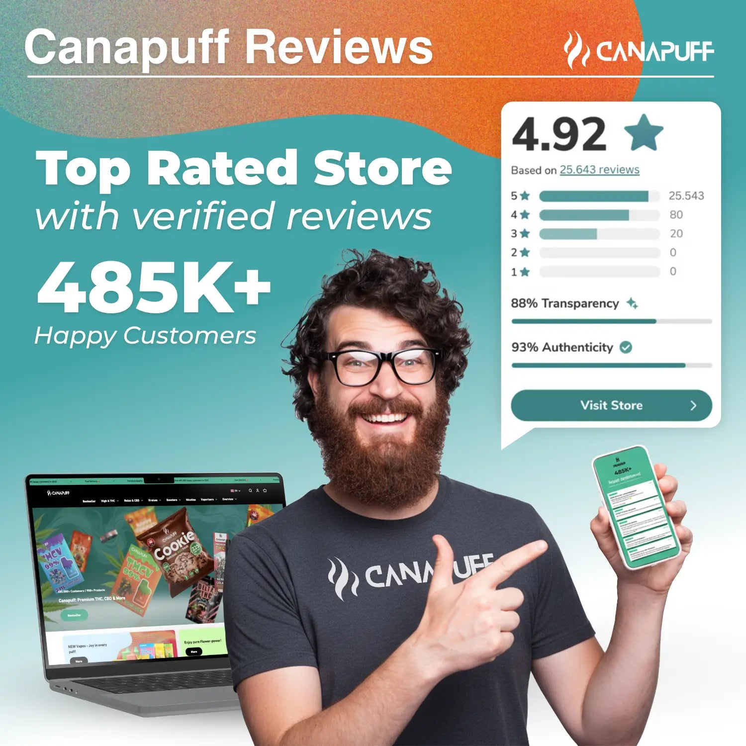 Canapuff vásárlói vélemények infografika, több mint 25 000 elégedett vásárló