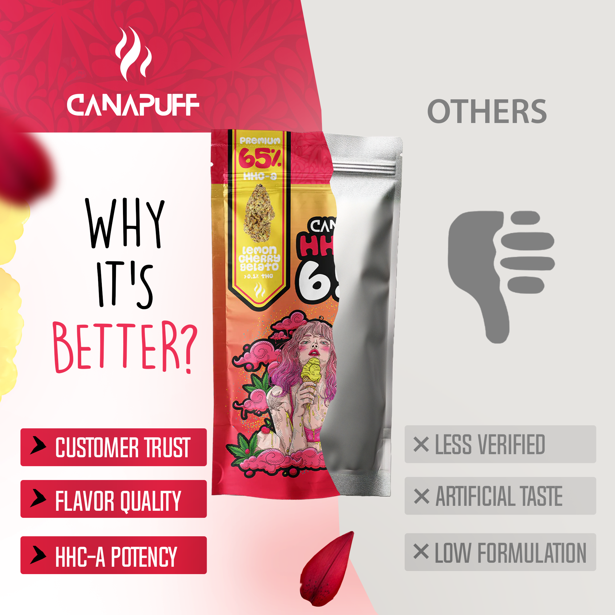 Canapuff - Lemon Cherry Gelato 65% - HHC-A Virágzat-Canapuff