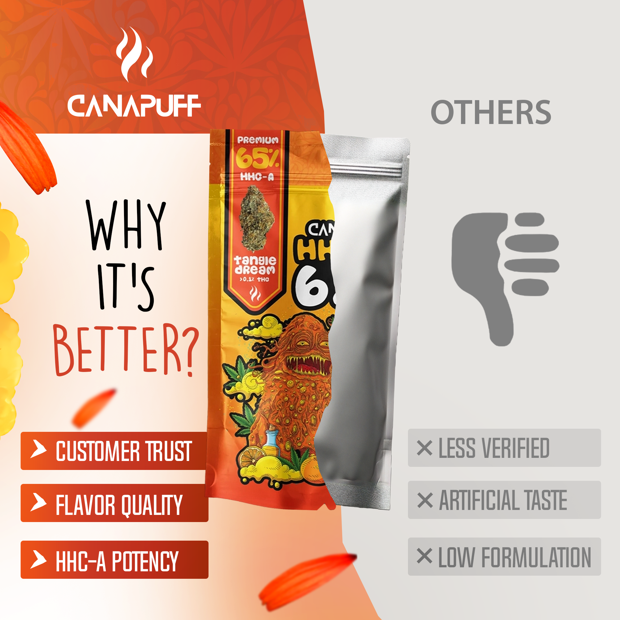 Canapuff - Tangie Dream 65% - HHC-A Virágzat-Canapuff