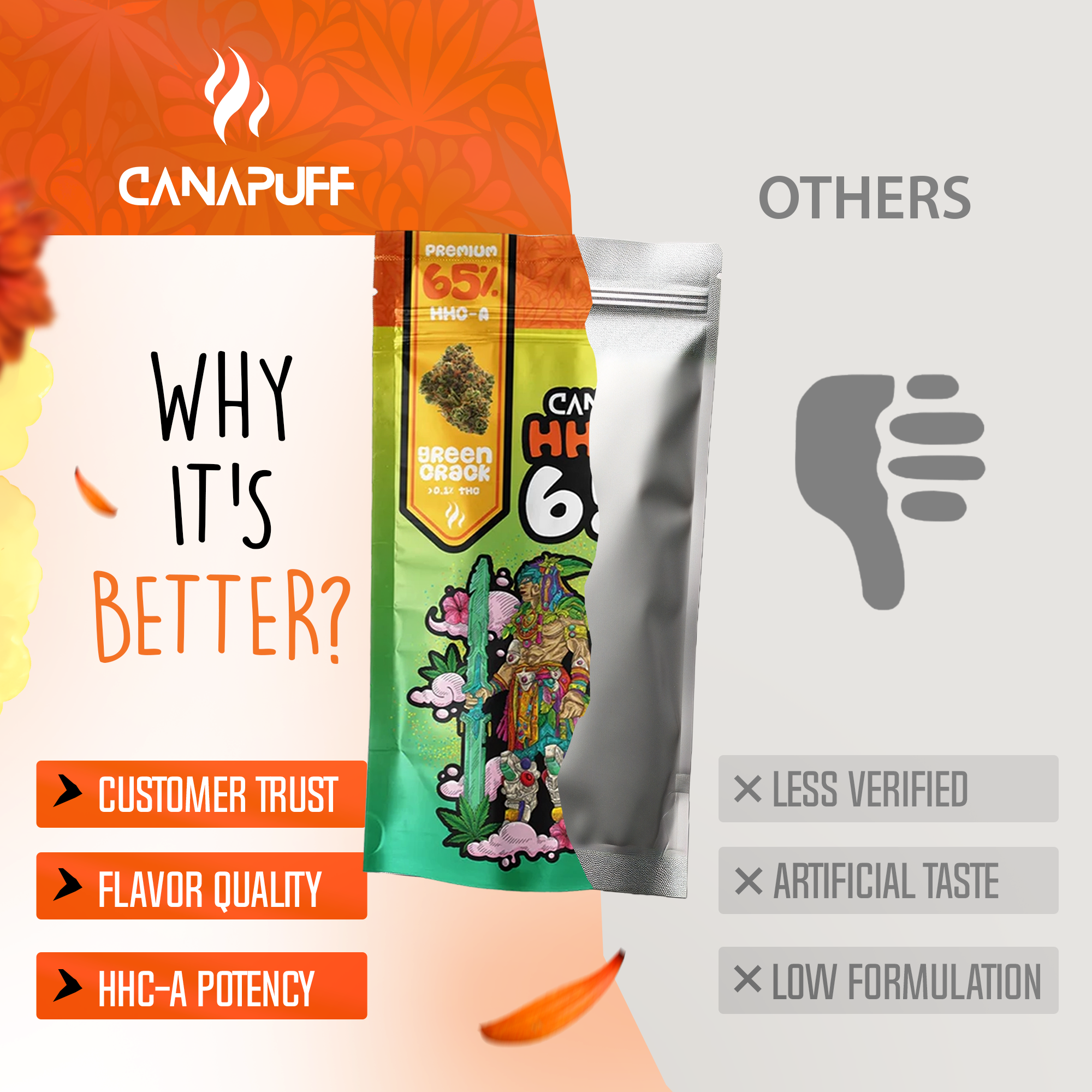 Canapuff - Green Crack 65% - HHC-A Virágzat-Canapuff