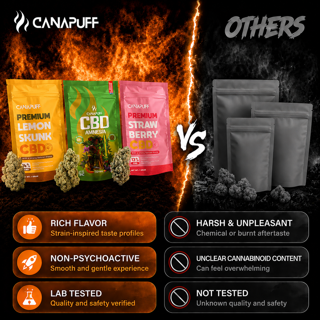 CBD Virágzat Fire Kush 13%