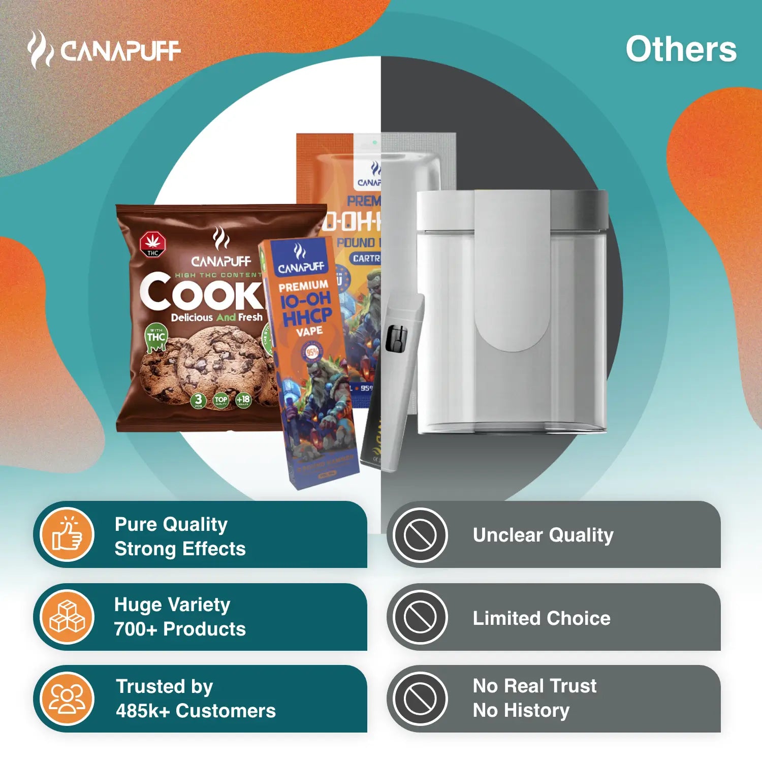 Canapuff Összehasonlító Kép